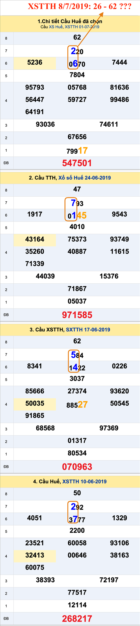Tham khao an so XSTTH 8-7-2019